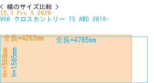 #ID.3 Pro S 2020- + V60 クロスカントリー T5 AWD 2019-